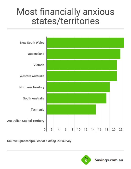 financially-anxious-states