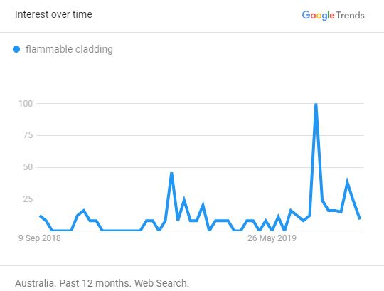 flammable-cladding