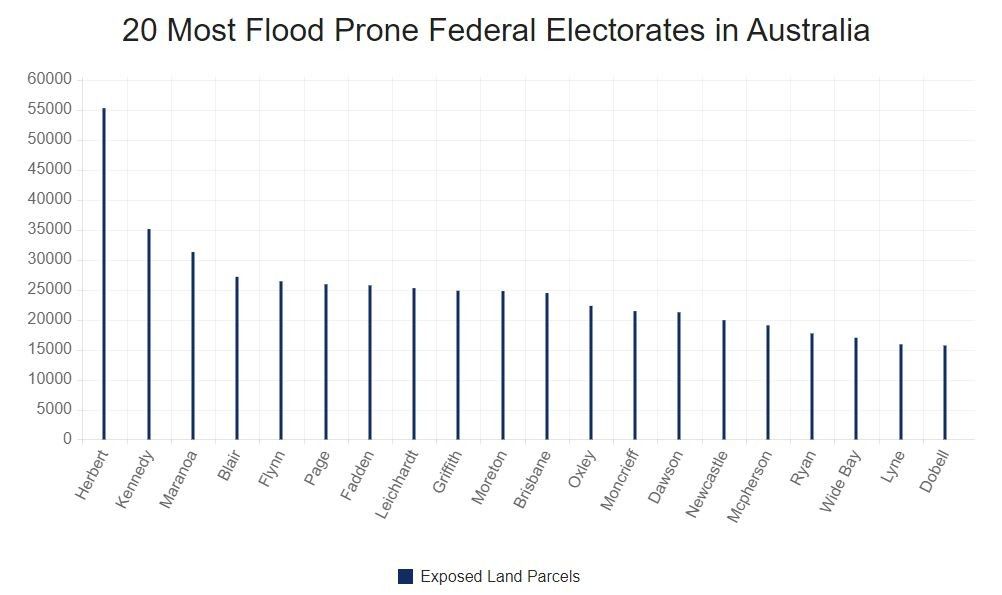 floodexposed