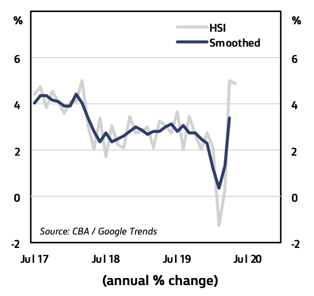 hfintentions