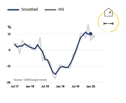 homebuy