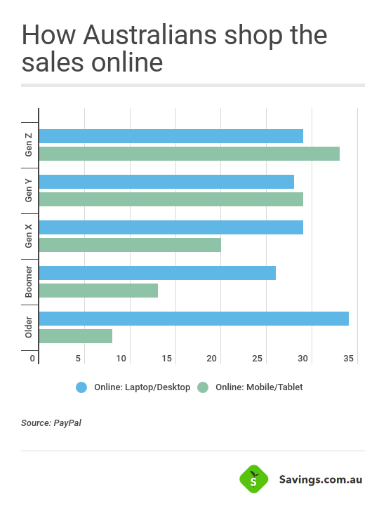 how-we-shop-online