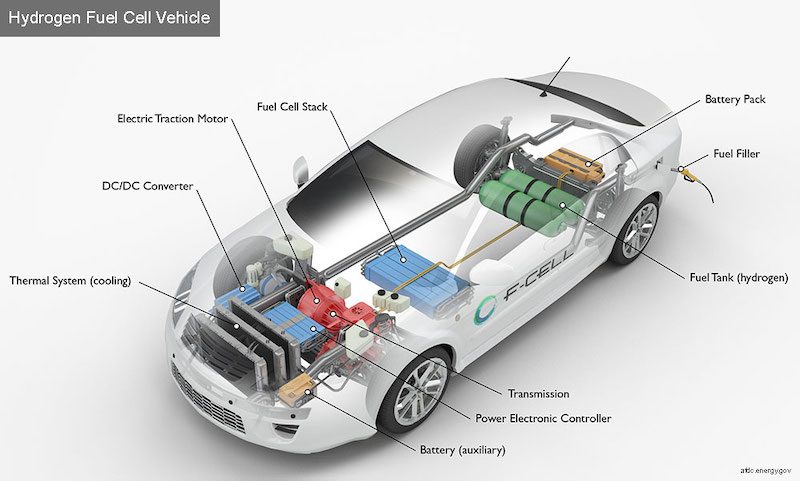 hydrogencars