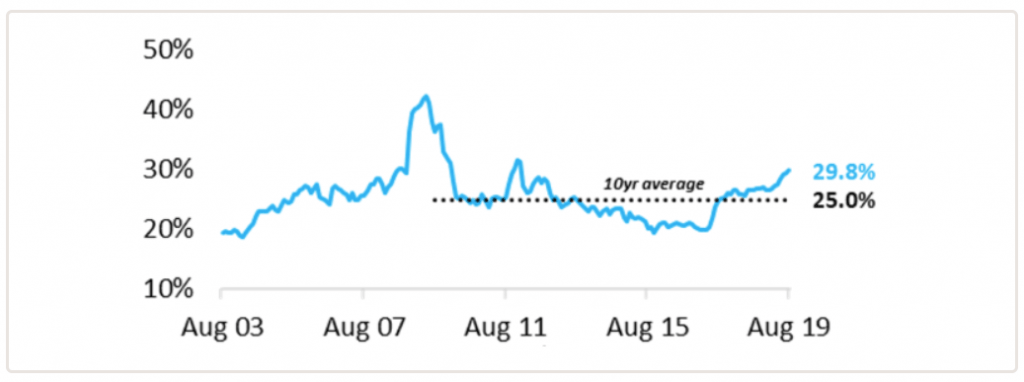 owner-occupier home loans