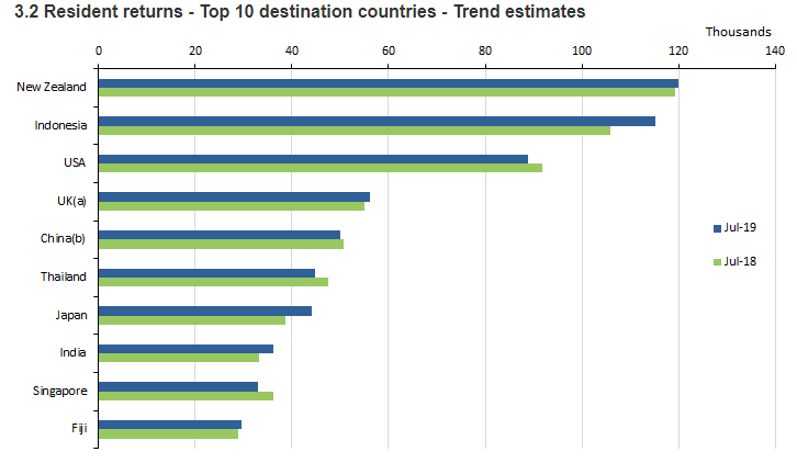 top ten destination countries