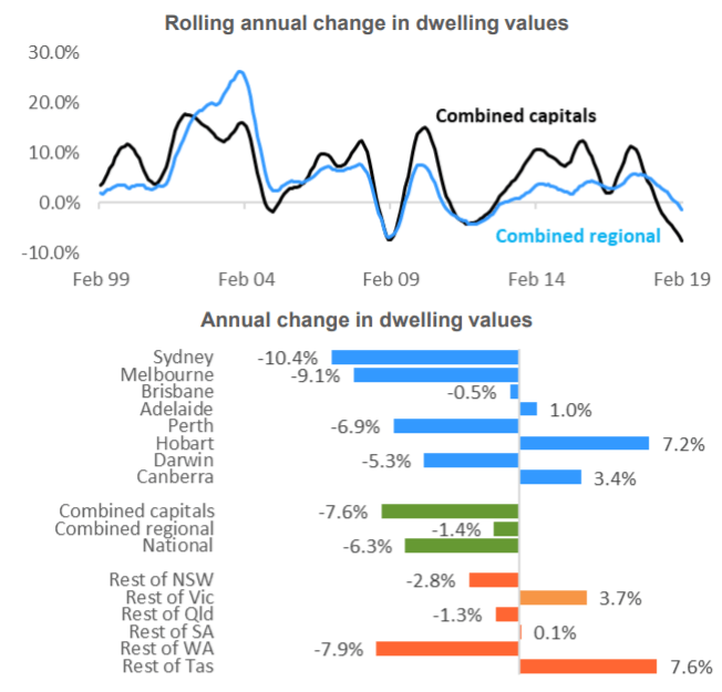 image-annual-change