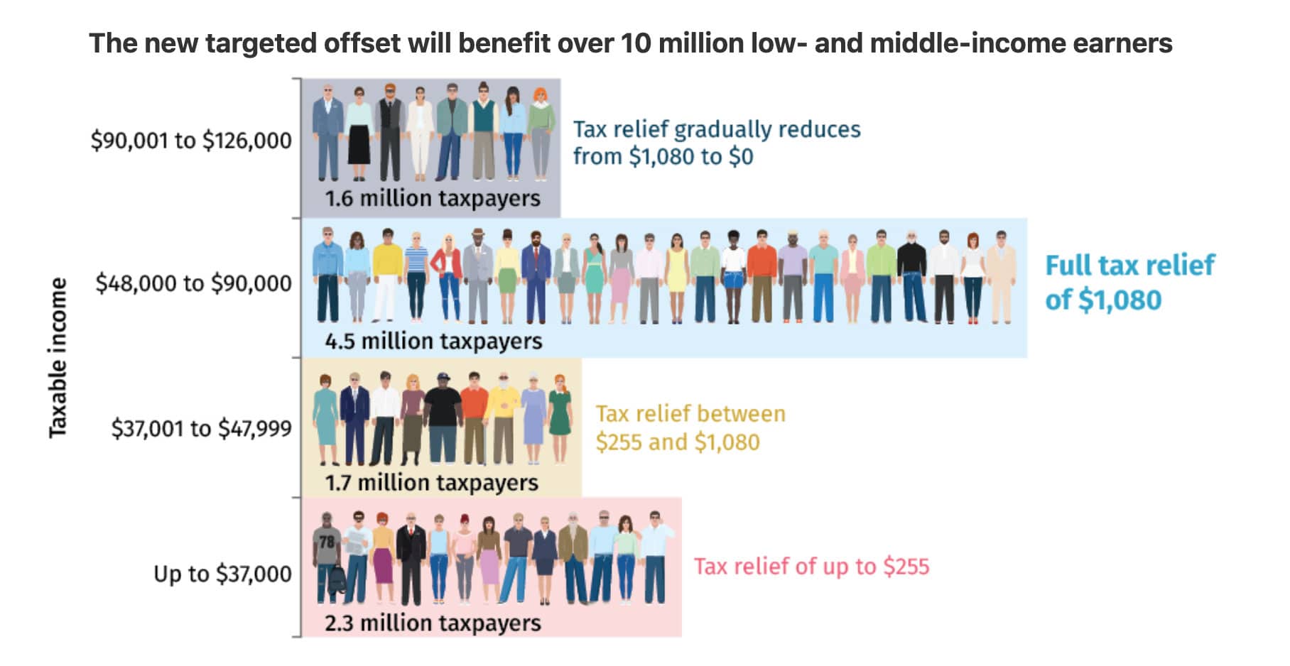 income-taxbreak