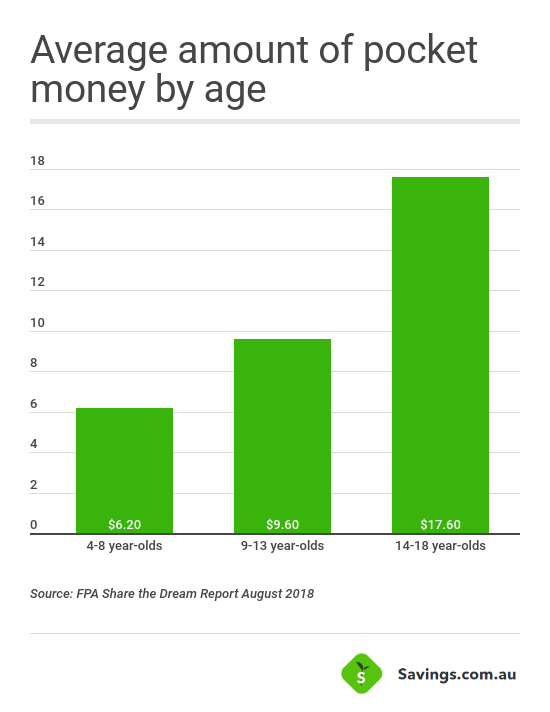 kids-pocket-money