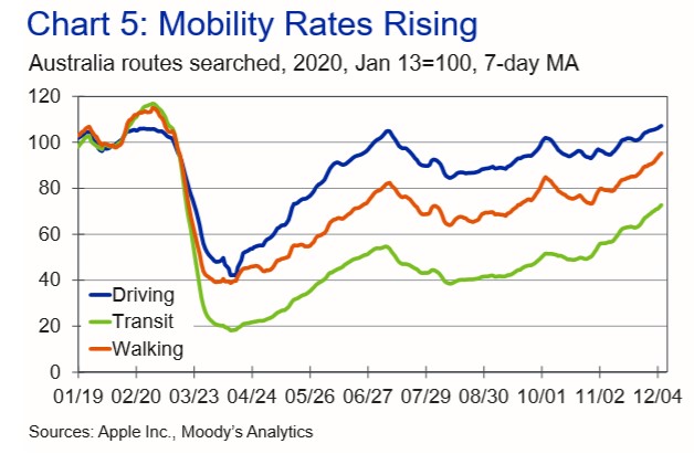 moodysmobility