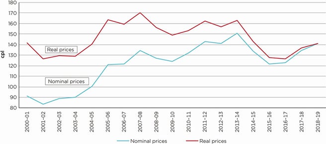 oil-prices-Saudi-Arabia2