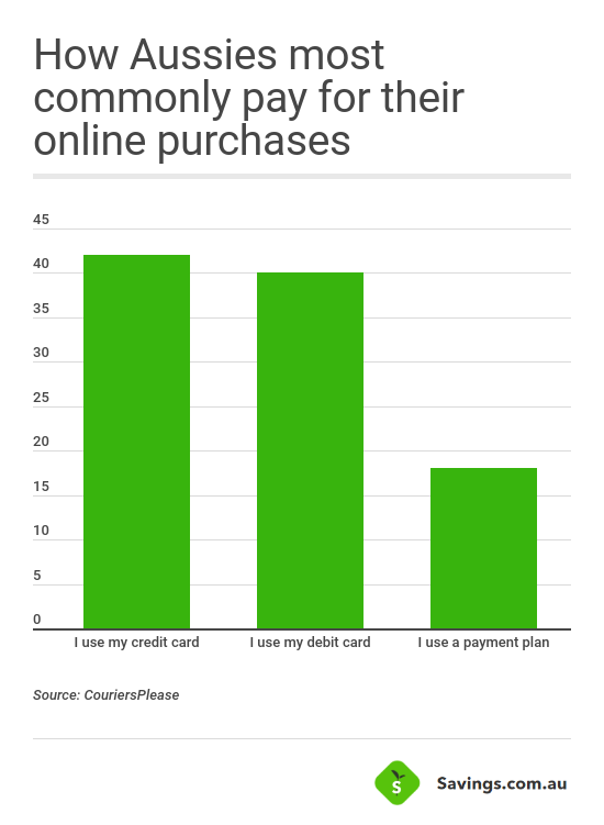 online-purchases