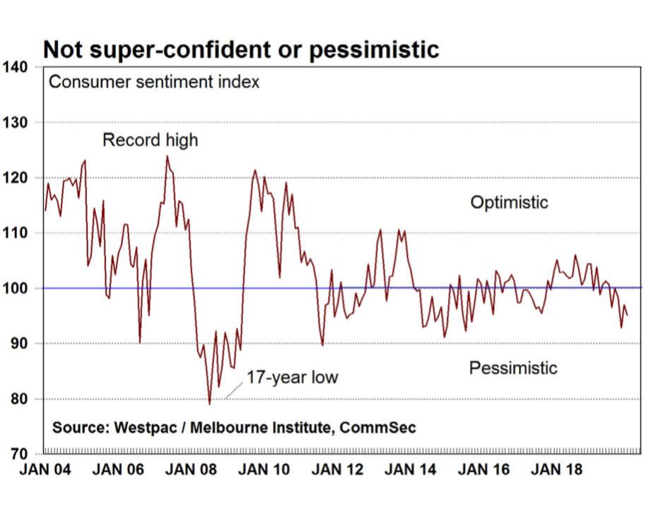 pessimist