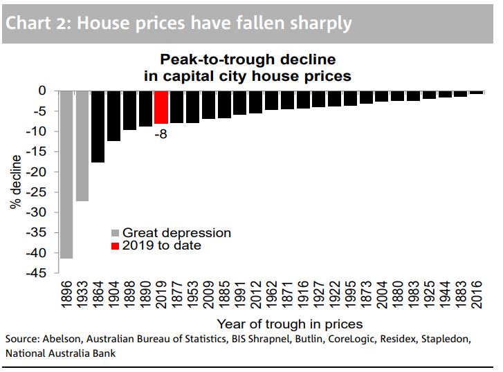 post-ww2-house-price-fall