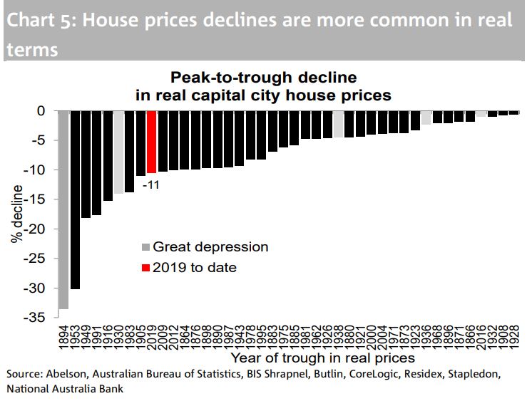 real-capital-city-prices-ww2