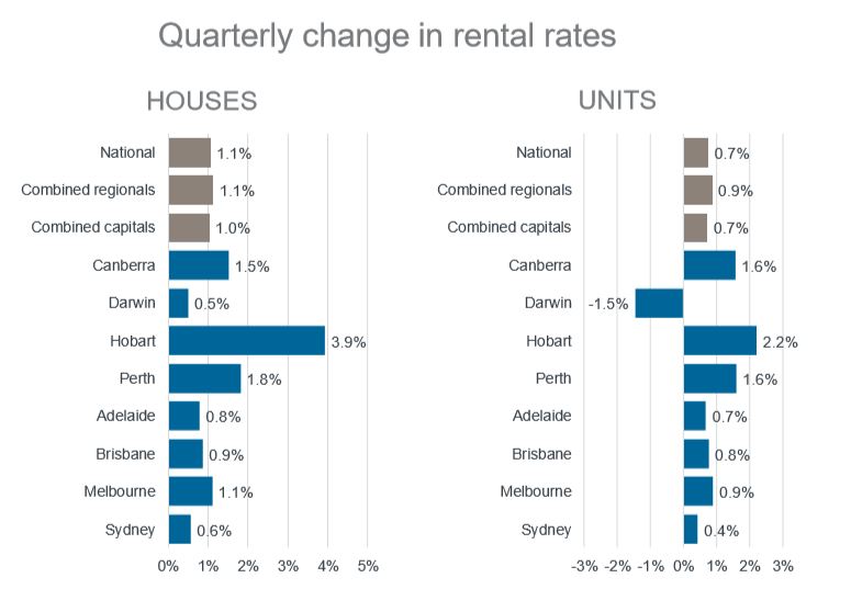 rental-rates-1