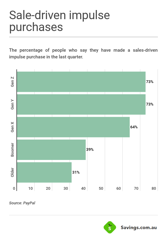sale-driven-impulse-buys