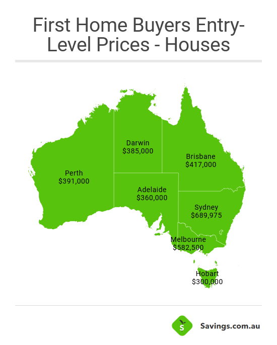 how much should i save for a house deposit