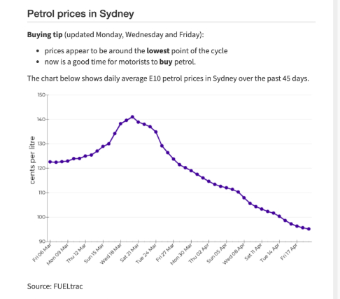 sydcycle