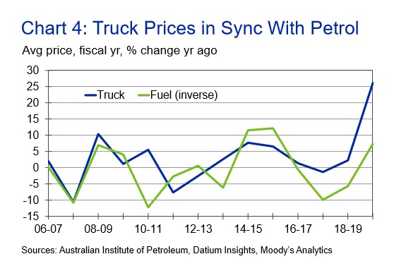 truckprices