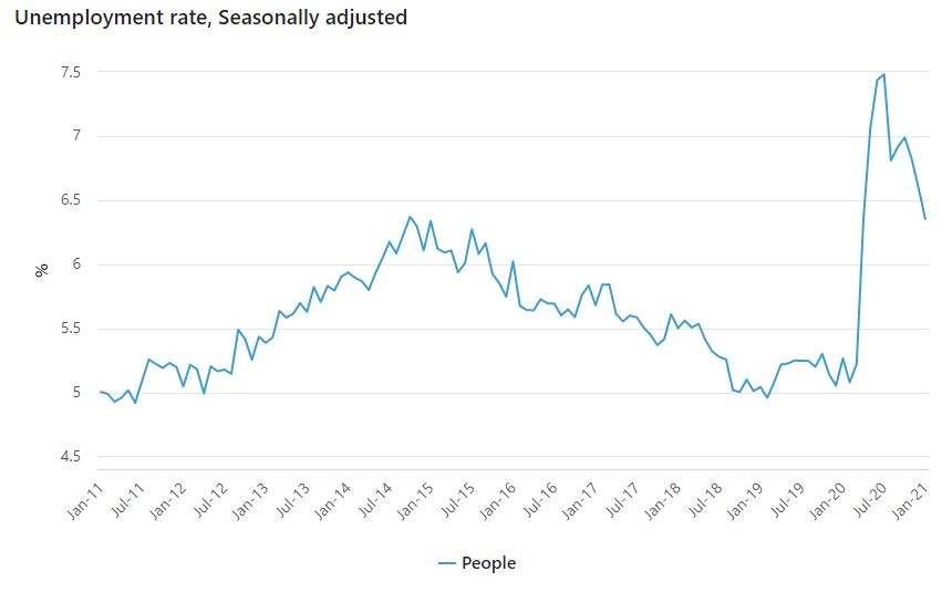 unemployjan01