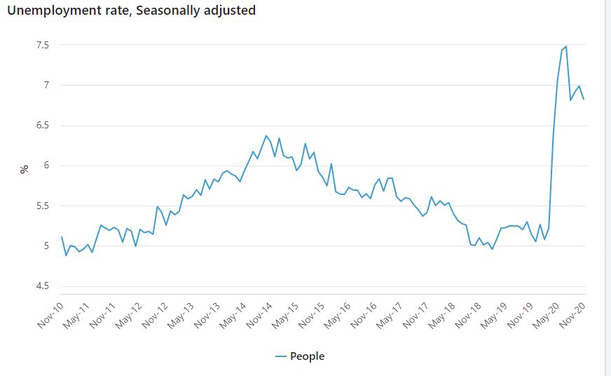 unemploynov201