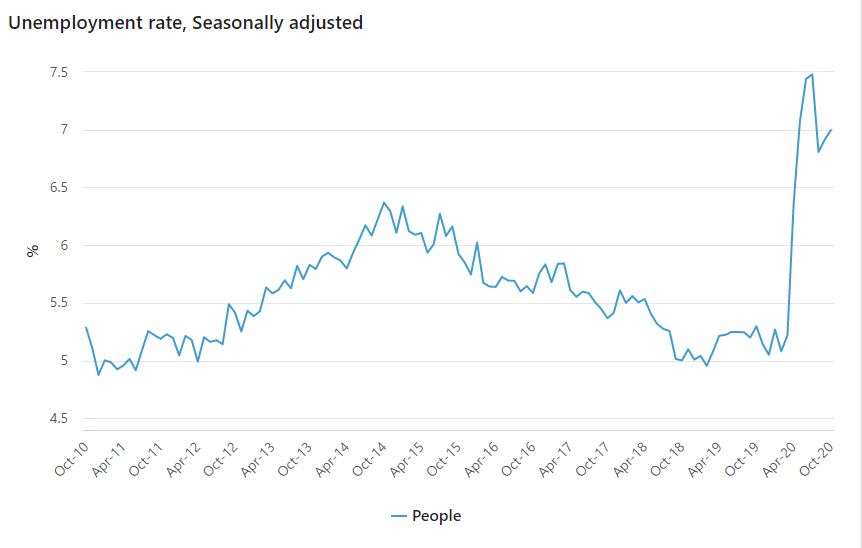 unemploysep201