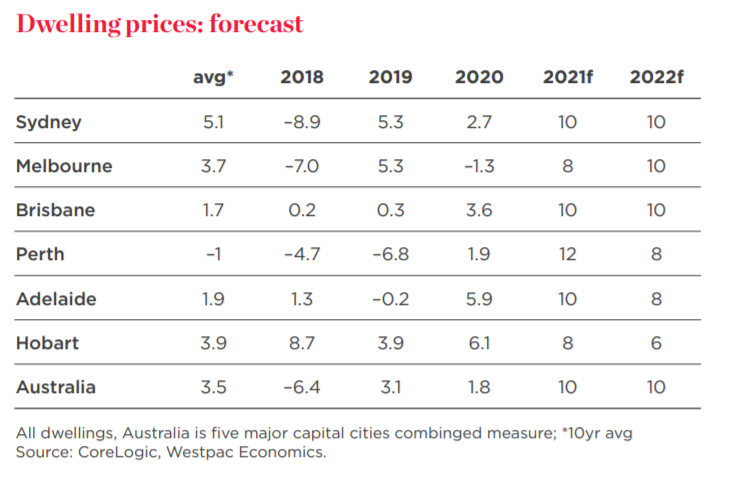 westpac20