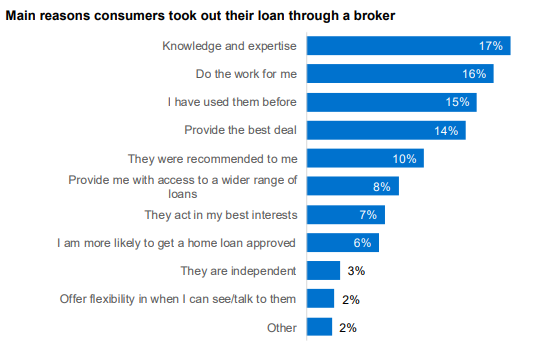 Refinance Broker Melbourne