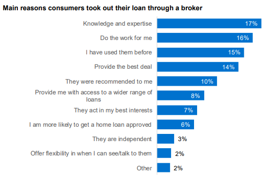 Refinance Melbourne