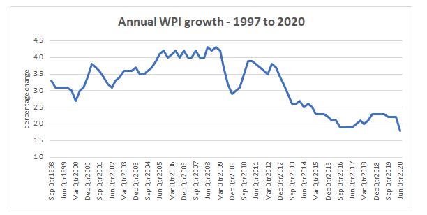 wpijune201