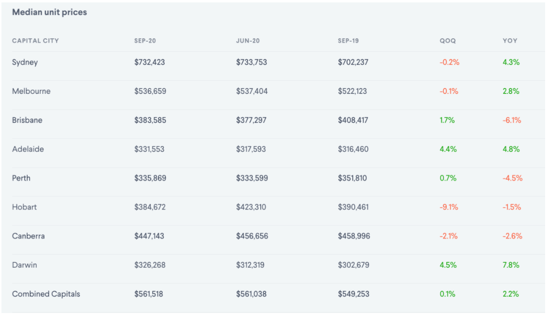 medianunitprices