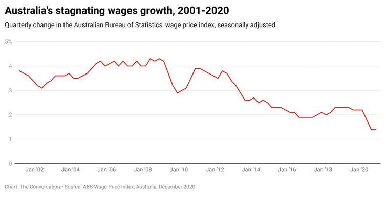 wages